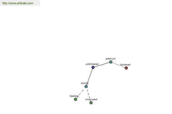 click for definition