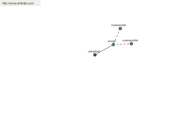 click for definition