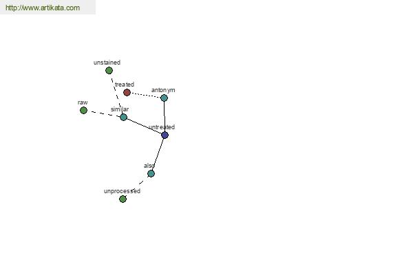 click for definition