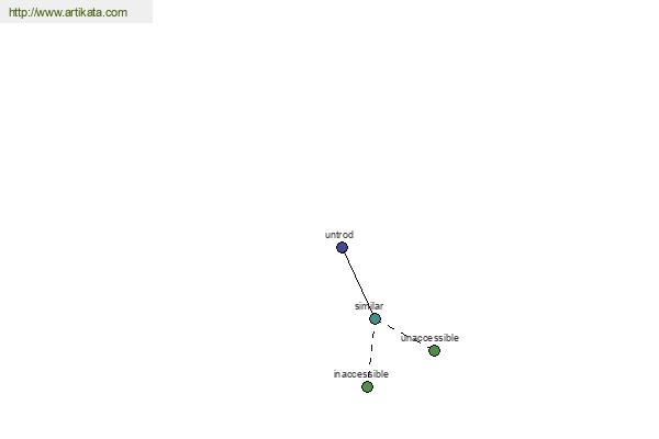 click for definition