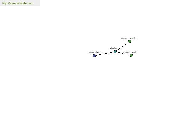 click for definition