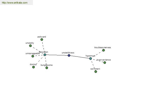 click for definition