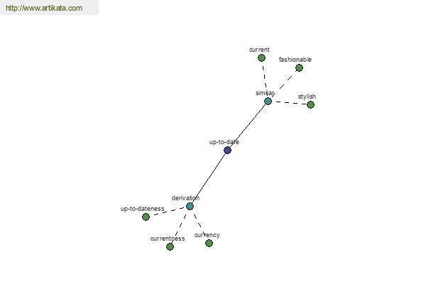 click for definition