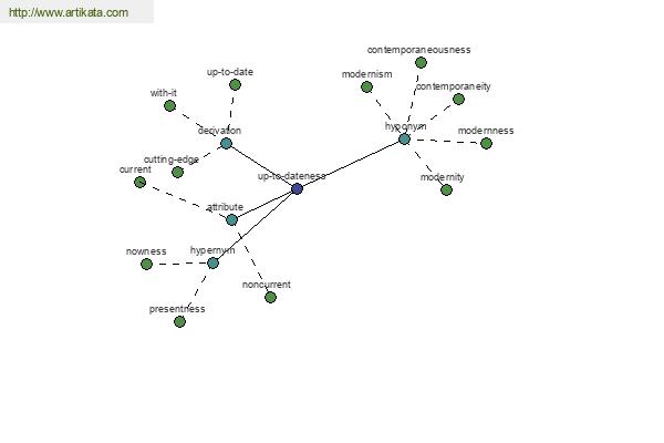 click for definition