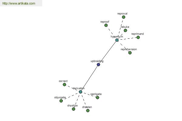 click for definition