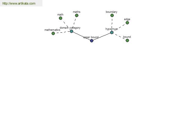 click for definition