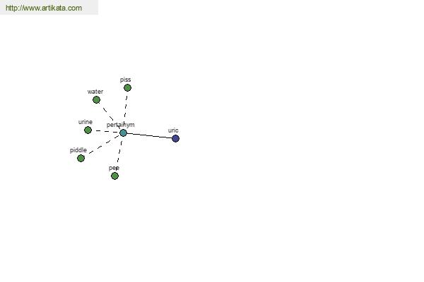 click for definition