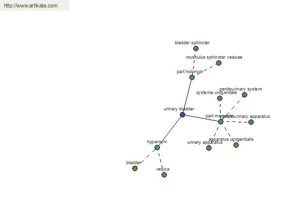 click for definition