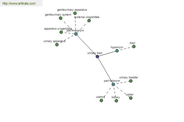 click for definition