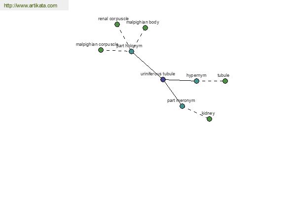 click for definition