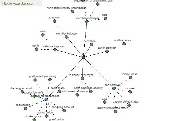 click for definition