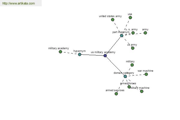 click for definition