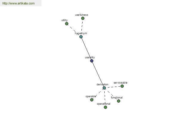 click for definition