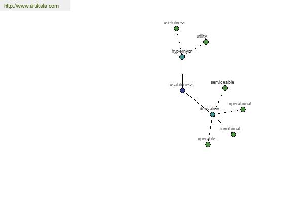 click for definition