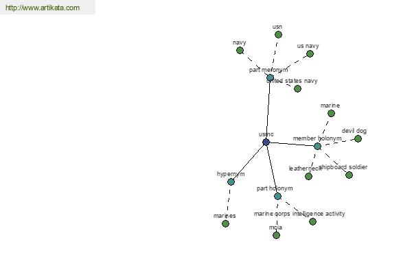 click for definition