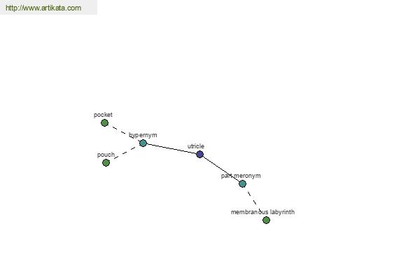 click for definition