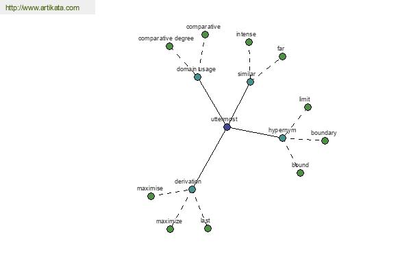 click for definition