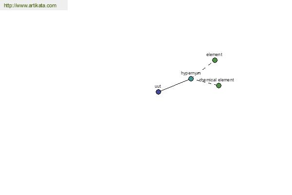 click for definition