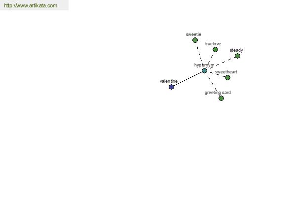 click for definition