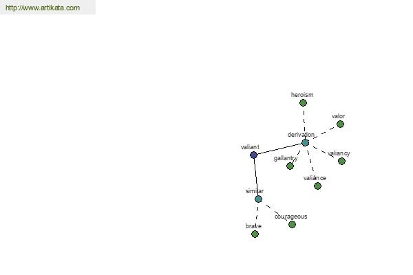 click for definition