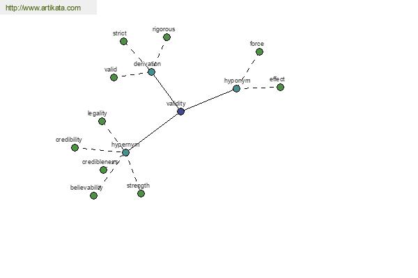 click for definition