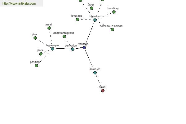 click for definition