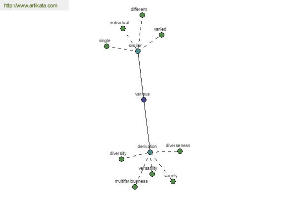 click for definition