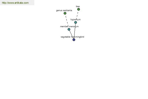 click for definition