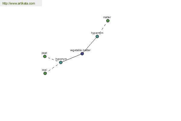 click for definition