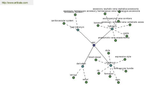 click for definition