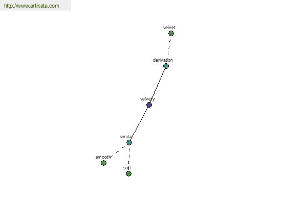 click for definition