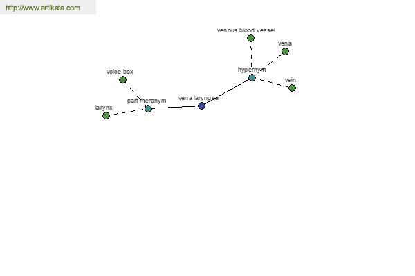 click for definition