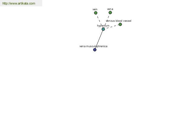 click for definition