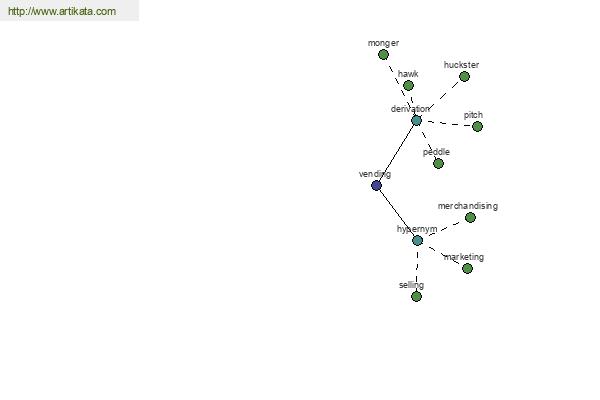 click for definition