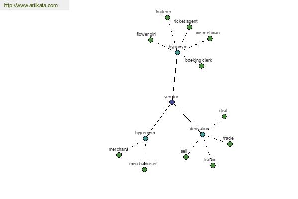 click for definition