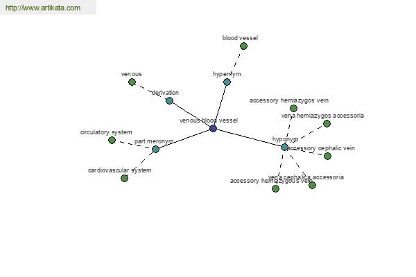 click for definition