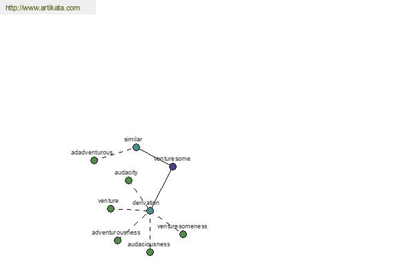 click for definition