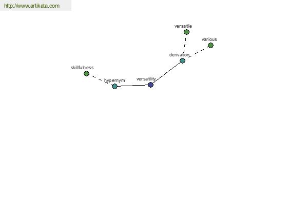 click for definition