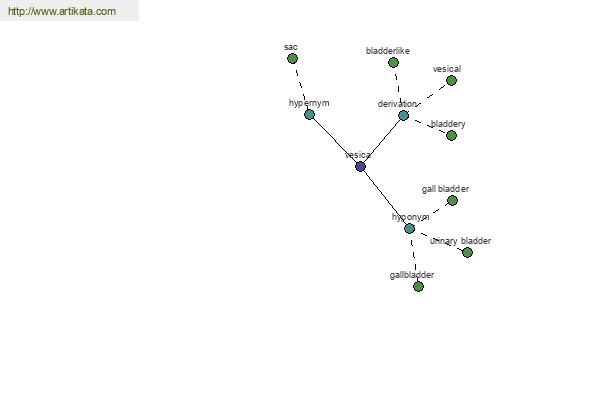 click for definition