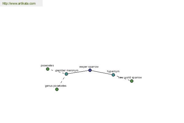 click for definition