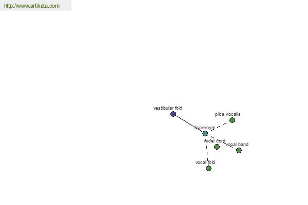 click for definition