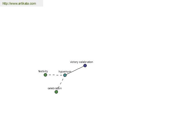 click for definition