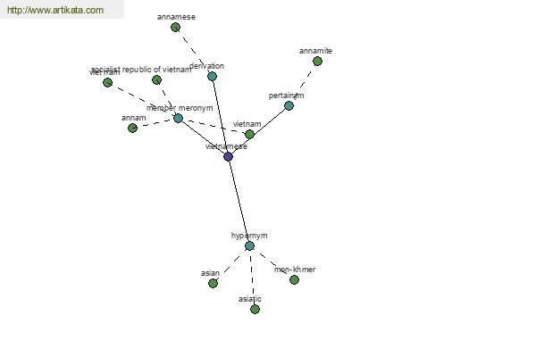 click for definition