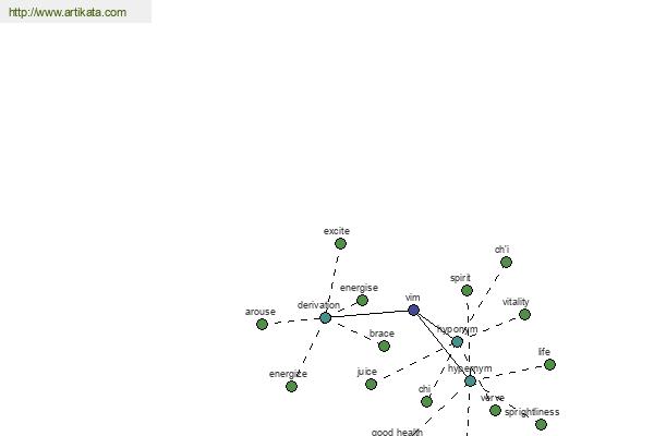 click for definition