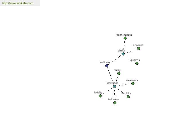 click for definition