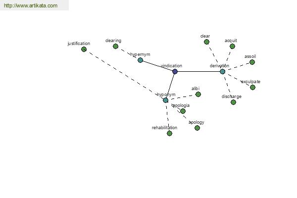 click for definition