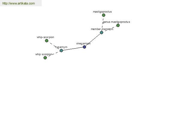 click for definition