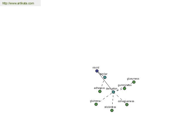 click for definition