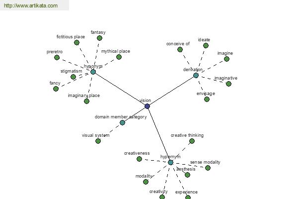 click for definition