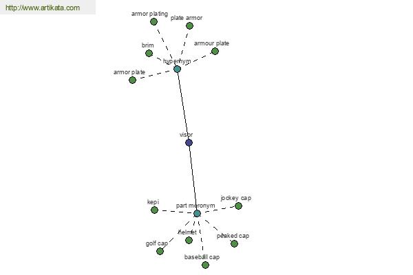 click for definition